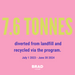 Brad Program Reycling BRAD: Banish Recycling and Diversion Program | Australia