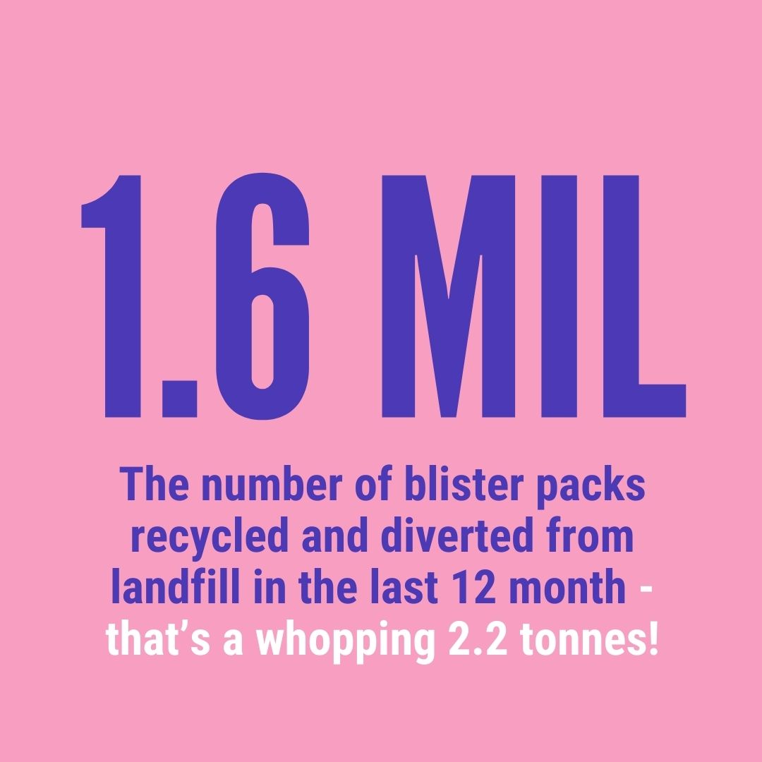 BRAD recycling program - sustainability impact statistics 2024-25