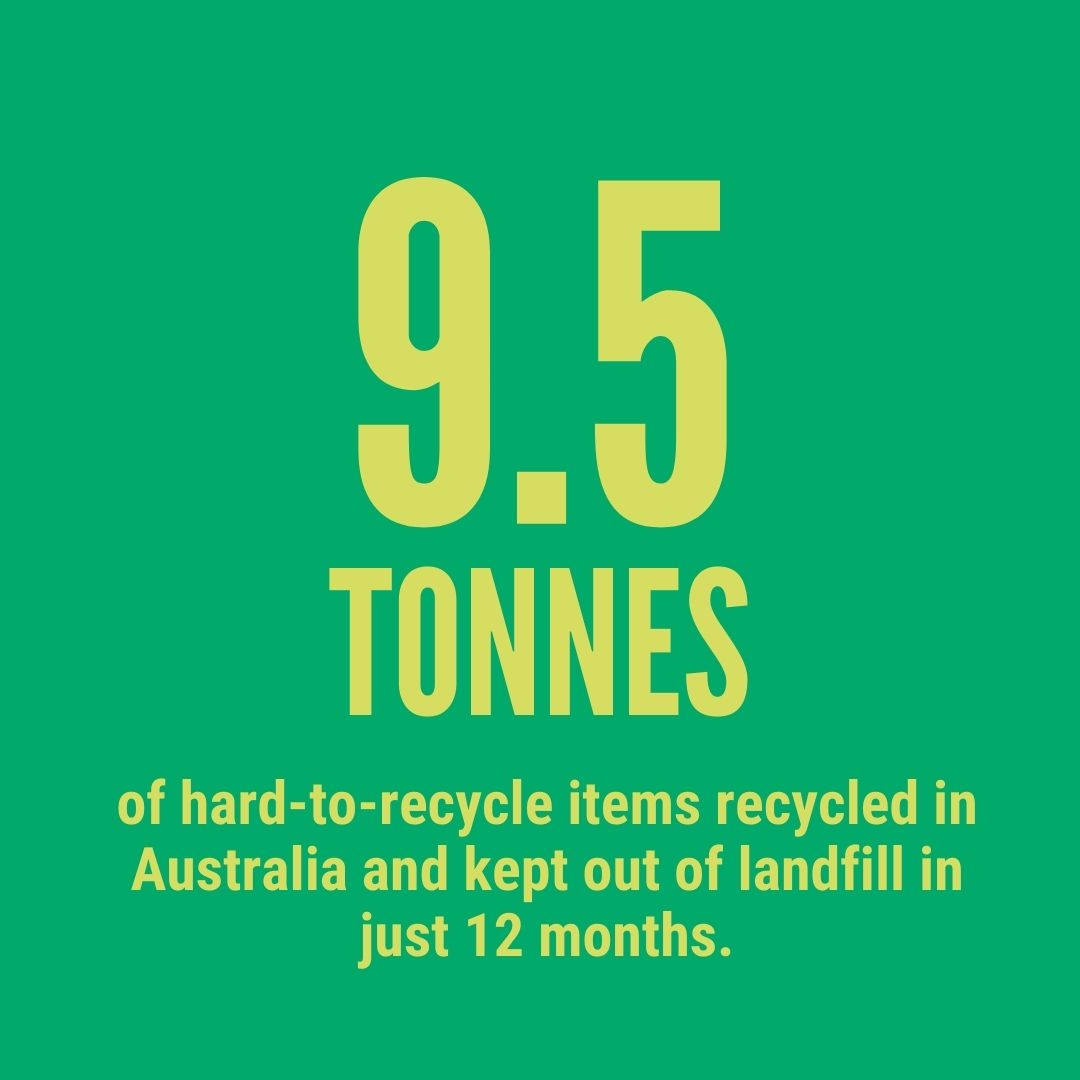 Banish B Corp certification - environmental impact highlights 2024-25